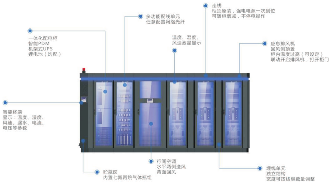 联科LK 小型 微模块数据中心