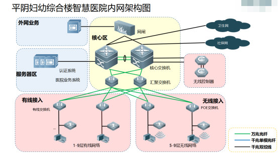 图片注释