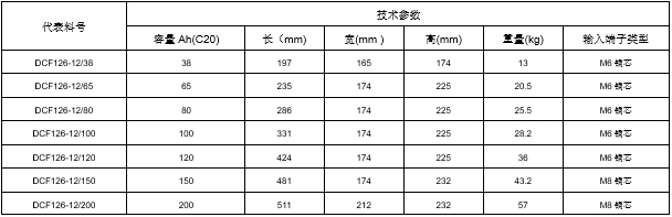 台达蓄电池12V 20HR 系列铅酸蓄电池(图1)