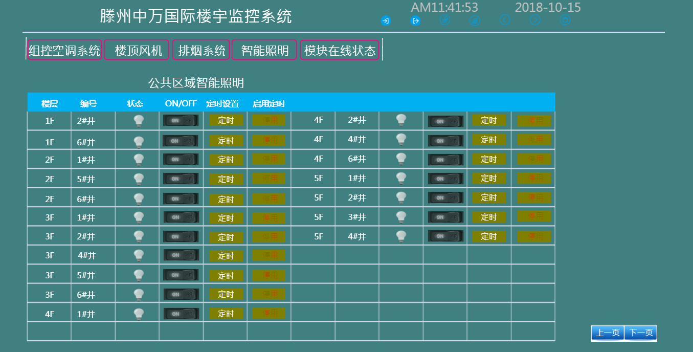 滕州中万国际广场 楼控系统赢用户青睐(图4)