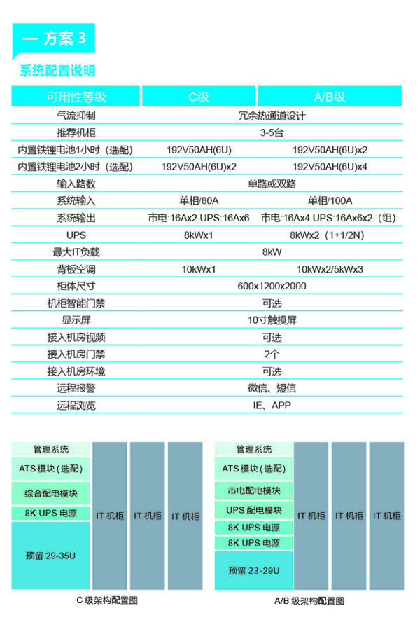 台达易动-超越系列微模块数据中心解决方案(图3)