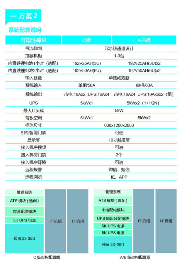 台达易动-超越系列微模块数据中心解决方案(图2)