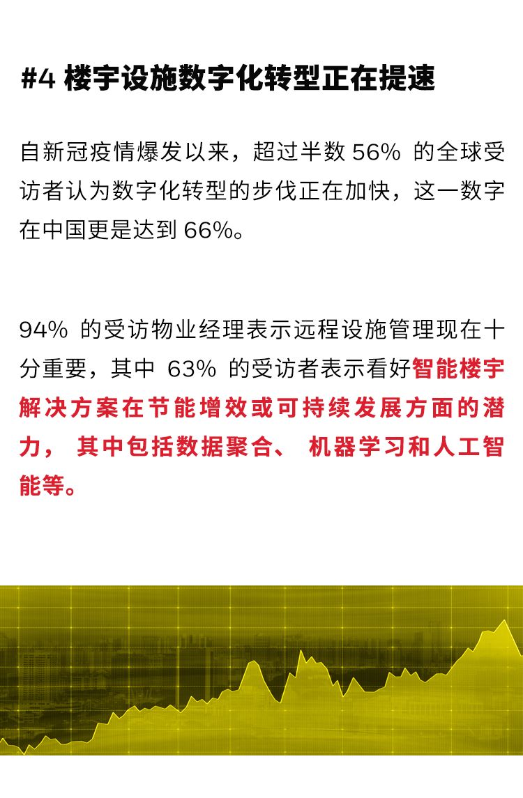 霍尼韦尔2021年楼宇发展趋势调研系列报告(图5)