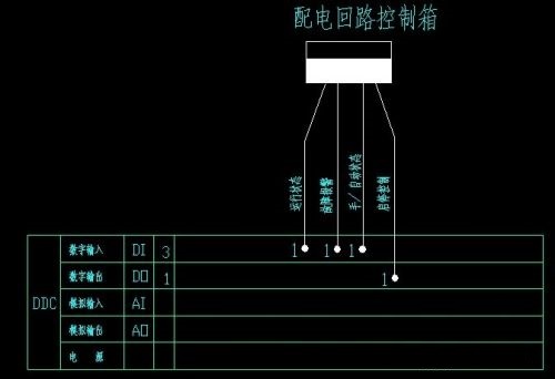 BAS系统主要控制什么(图2)