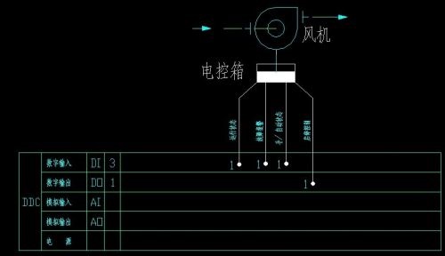 BAS系统主要控制什么(图1)
