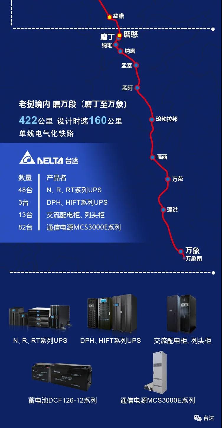 中老铁路开通，台达UPS电源为这条翻山越岭的友谊提供动力(图2)