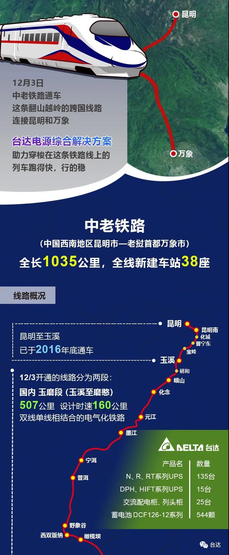 中老铁路开通，台达UPS电源为这条翻山越岭的友谊提供动力(图1)
